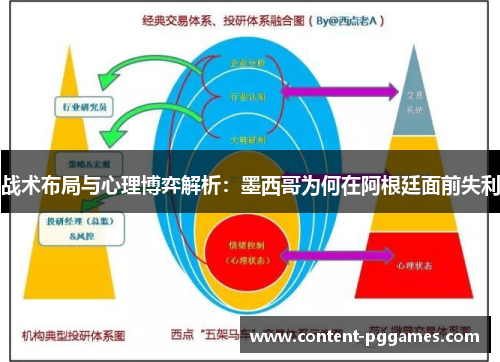 战术布局与心理博弈解析：墨西哥为何在阿根廷面前失利