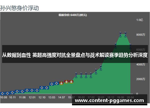 从数据到血性 英超高强度对抗全景盘点与战术解读赛季趋势分析深度